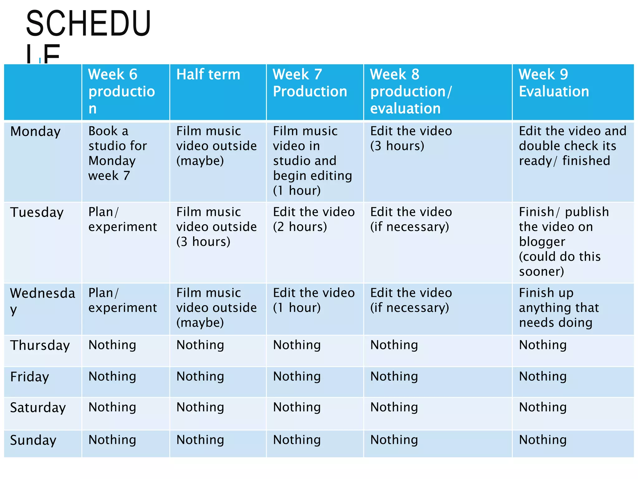 SCHEDU
LE Week 6
productio
n
Half term Week 7
Production
Week 8
production/
evaluation
Week 9
Evaluation
Monday Book a
studio for
Monday
week 7
Film music
video outside
(maybe)
Film music
video in
studio and
begin editing
(1 hour)
Edit the video
(3 hours)
Edit the video and
double check its
ready/ finished
Tuesday Plan/
experiment
Film music
video outside
(3 hours)
Edit the video
(2 hours)
Edit the video
(if necessary)
Finish/ publish
the video on
blogger
(could do this
sooner)
Wednesda
y
Plan/
experiment
Film music
video outside
(maybe)
Edit the video
(1 hour)
Edit the video
(if necessary)
Finish up
anything that
needs doing
Thursday Nothing Nothing Nothing Nothing Nothing
Friday Nothing Nothing Nothing Nothing Nothing
Saturday Nothing Nothing Nothing Nothing Nothing
Sunday Nothing Nothing Nothing Nothing Nothing
 