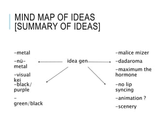MIND MAP OF IDEAS
[SUMMARY OF IDEAS]
idea gen
-malice mizer
-dadaroma
-maximum the
hormone
-metal
-nü-
metal
-visual
kei
-black/
purple
-
green/black
-no lip
syncing
-animation ?
-scenery
 