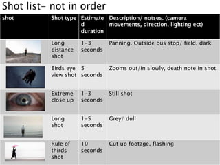 shot Shot type Estimate
d
duration
Description/ notses. (camera
movements, direction, lighting ect)
Long
distance
shot
1-3
seconds
Panning. Outside bus stop/ field. dark
Birds eye
view shot
5
seconds
Zooms out/in slowly, death note in shot
Extreme
close up
1-3
seconds
Still shot
Long
shot
1-5
seconds
Grey/ dull
Rule of
thirds
shot
10
seconds
Cut up footage, flashing
Shot list- not in order
 