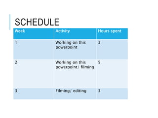 SCHEDULE
Week Activity Hours spent
1 Working on this
powerpoint
3
2 Working on this
powerpoint/ filming
5
3 Filming/ editing 3
 