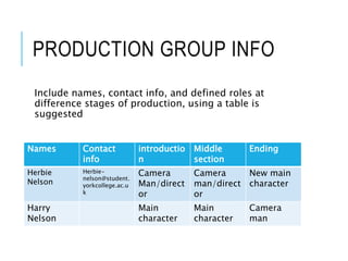 PRODUCTION GROUP INFO
Include names, contact info, and defined roles at
difference stages of production, using a table is
suggested
Names Contact
info
introductio
n
Middle
section
Ending
Herbie
Nelson
Herbie-
nelson@student.
yorkcollege.ac.u
k
Camera
Man/direct
or
Camera
man/direct
or
New main
character
Harry
Nelson
Main
character
Main
character
Camera
man
 