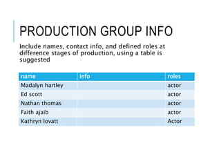 PRODUCTION GROUP INFO
Include names, contact info, and defined roles at
difference stages of production, using a table is
suggested
name info roles
Madalyn hartley actor
Ed scott actor
Nathan thomas actor
Faith ajaib actor
Kathryn lovatt Actor
 