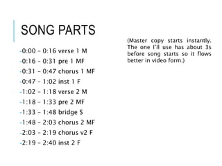 SONG PARTS
-0:00 – 0:16 verse 1 M
-0:16 – 0:31 pre 1 MF
-0:31 – 0:47 chorus 1 MF
-0:47 – 1:02 inst 1 F
-1:02 – 1:18 verse 2 M
-1:18 – 1:33 pre 2 MF
-1:33 – 1:48 bridge S
-1:48 – 2:03 chorus 2 MF
-2:03 – 2:19 chorus v2 F
-2:19 – 2:40 inst 2 F
(Master copy starts instantly.
The one I’ll use has about 3s
before song starts so it flows
better in video form.)
 