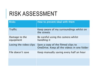 RISK ASSESSMENT
Risks How to prevent/deal with them
Traffic Keep aware of my surroundings whilst on
the streets
Damage to the
equipment
Be careful using the camera whilst
handling it
Losing the video clips Save a copy of the filmed clips to
OneDrive. Keep all the videos in one folder
File doesn’t save Keep manually saving every half an hour
 