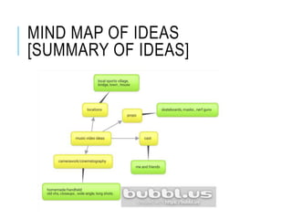 MIND MAP OF IDEAS
[SUMMARY OF IDEAS]
 