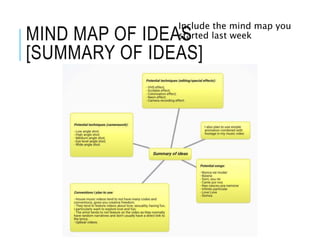 MIND MAP OF IDEAS
[SUMMARY OF IDEAS]
Include the mind map you
started last week
 