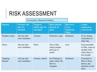 RISK ASSESSMENT
Hazard Persons who
may be
harmed
Property
which may be
damaged
Risk controls
already in
place
Risk level
(Low,
Moderate,
High)
Action
required to
control risk
Weather (rain) All cast and
crew members
Camera Protective cape Moderate If too strong,
reschedule to
other day
Noise All cast and
crew members
None Try to film
where people
don't go as
much
Low If not possible
to film, come at
another time
when there is
less people
Tripping
Hazard
All cast and
crew members
Camera, tripod Not filming in
areas where the
floor is
irregular
Moderate If needed to
film in these
places, pay
attention to the
floor
1st location: Museum Gardens.
 