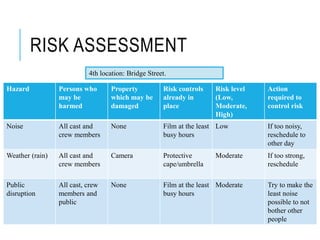 RISK ASSESSMENT
Hazard Persons who
may be
harmed
Property
which may be
damaged
Risk controls
already in
place
Risk level
(Low,
Moderate,
High)
Action
required to
control risk
Noise All cast and
crew members
None Film at the least
busy hours
Low If too noisy,
reschedule to
other day
Weather (rain) All cast and
crew members
Camera Protective
cape/umbrella
Moderate If too strong,
reschedule
Public
disruption
All cast, crew
members and
public
None Film at the least
busy hours
Moderate Try to make the
least noise
possible to not
bother other
people
4th location: Bridge Street.
 