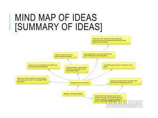 MIND MAP OF IDEAS
[SUMMARY OF IDEAS]
 