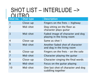 SHOT LIST – INTERLUDE –>
OUTROShot no. Shot type Description
1 Close-up Fingers on the frets + highway
2 Mid-shot Dog sitting on the floor as
character plays guitar
3 Mid-shot Faded image of character and dog
playing in the living room
4 Close-up Same as shot 1
5 Mid-shot Another faded shot of character
and dog in the living room
6 Close-up Fingers on the frets – on the solo
7 Mid-shot Character playing the guitar
8 Close-up Character singing the final words
9 Mid-shot Focus on the guitar playing
10 Mid-shot One last shot of character and dog
cuddling together
 