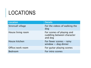 LOCATIONS
Location Details
Strensall village For the videos of walking the
dog
House living room For scenes of playing and
cuddling between character
and dog
House kitchen For fewer scenes – rainy
window + dog dinner
Office/work room For guitar playing scenes
Bedroom For intro scenes
 