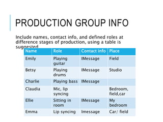 PRODUCTION GROUP INFO
Include names, contact info, and defined roles at
difference stages of production, using a table is
suggested
Name Role Contact info Place
Emily Playing
guitar
IMessage Field
Betsy Playing
drums
IMessage Studio
Charlie Playing bass IMessage
Claudia Mic, lip
syncing
Bedroom,
field,car
Ellie Sitting in
room
IMessage My
bedroom
Emma Lip syncing Imessage Car/ field
 