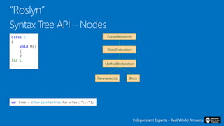 Independent Experts – Real World AnswersIndependent Experts – Real World Answers
CompilationUnit
ClassDeclaration
MethodDeclaration
class C
{
void M()
{
}
}// C
▫
ParameterList Block
var tree = CSharpSyntaxTree.ParseText("...");
 
