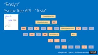 Independent Experts – Real World AnswersIndependent Experts – Real World Answers
class∙C
{
∙∙∙∙void∙M()
∙∙∙∙{
∙∙∙∙}
}// C
▫
CompilationUnit
ClassDeclaration
class C { MethodDeclaration }
EOF
void M ParameterList Block
( )
{ }
SP EOL EOL // C
SPx4 SP
EOL
EOL
EOLSPx4 EOL SPx4
 
