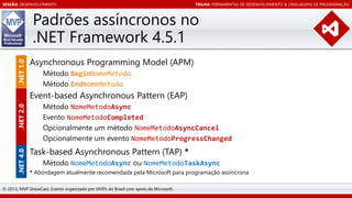 SESSÃO: DESENVOLVIMENTO

TRILHA: FERRAMENTAS DE DESENVOLVIMENTO & LINGUAGENS DE PROGRAMAÇÃO

.NET 1.0

Padrões assíncronos no
.NET Framework 4.5.1
Asynchronous Programming Model (APM)
Método BeginNomeMetodo
Método EndNomeMetodo

.NET 4.0

.NET 2.0

Event-based Asynchronous Pattern (EAP)
Método NomeMetodoAsync
Evento NomeMetodoCompleted
Opcionalmente um método NomeMetodoAsyncCancel
Opcionalmente um evento NomeMetodoProgressChanged

Task-based Asynchronous Pattern (TAP) *
Método NomeMetodoAsync ou NomeMetodoTaskAsync
* Abordagem atualmente recomendada pela Microsoft para programação assíncrona

© 2013, MVP ShowCast. Evento organizado por MVPs do Brasil com apoio da Microsoft.

 
