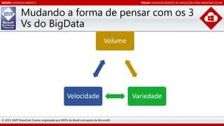 SESSÃO: DESENVOLVIMENTO

TRILHA: DESENVOLVIMENTO DE APLICAÇÕES PARA WINDOWS AZURE

Mudando a forma de pensar com os 3
Vs do BigData
Volume

Velocidade

© 2013, MVP ShowCast. Evento organizado por MVPs do Brasil com apoio da Microsoft.

Variedade

 