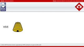 SESSÃO: DESENVOLVIMENTO

HIVE

© 2013, MVP ShowCast. Evento organizado por MVPs do Brasil com apoio da Microsoft.

TRILHA: DESENVOLVIMENTO DE APLICAÇÕES PARA WINDOWS AZURE

 