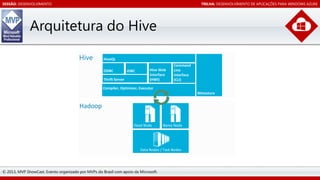 SESSÃO: DESENVOLVIMENTO

TRILHA: DESENVOLVIMENTO DE APLICAÇÕES PARA WINDOWS AZURE

Arquitetura do Hive
Hive

Hadoop

© 2013, MVP ShowCast. Evento organizado por MVPs do Brasil com apoio da Microsoft.

 