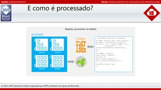 SESSÃO: DESENVOLVIMENTO

TRILHA: DESENVOLVIMENTO DE APLICAÇÕES PARA WINDOWS AZURE

E como é processado?

© 2013, MVP ShowCast. Evento organizado por MVPs do Brasil com apoio da Microsoft.

 
