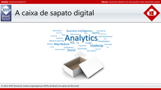 SESSÃO: DESENVOLVIMENTO

TRILHA: DESENVOLVIMENTO DE APLICAÇÕES PARA WINDOWS AZURE

A caixa de sapato digital
Business Intelligence

Data Science
Real-Time
Hadoop DB

Machine Learning
Dremel

Data Mining

Query Self-Service

Analytics

Hive

Predictive

Ad-Hoc

Operational

Batch

Map Reduce

SQL

Exploratory
Unstructured

Social

Pig

Insight

Interactive

Cloud Scale

© 2013, MVP ShowCast. Evento organizado por MVPs do Brasil com apoio da Microsoft.

Data Warehouse
Pivot

Visualization

Hadoop
Big Query

Text Analytics

Reporting
Drill

 