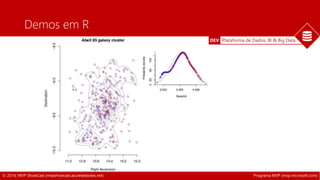 DEV Plataforma de Dados, BI & Big Data 
Demos em R 
© 2014, MVP ShowCast (mvpshowcast.azurewebsites.net) Programa MVP (mvp.microsoft.com) 
 
