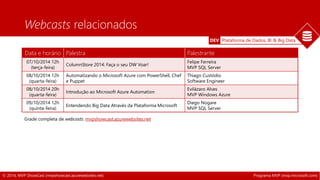 DEV Plataforma de Dados, BI & Big Data 
Webcasts relacionados 
Data e horário Palestra Palestrante 
07/10/2014 12h 
(terça-feira) 
ColumnStore 2014: Faça o seu DW Voar! 
08/10/2014 12h 
(quarta-feira) 
Automatizando o Microsoft Azure com PowerShell, Chef 
e Puppet 
08/10/2014 20h 
(quarta-feira) 
Introdução ao Microsoft Azure Automation 
09/10/2014 12h 
(quinta-feira) 
Entendendo Big Data Através da Plataforma Microsoft 
Grade completa de webcasts: mvpshowcast.azurewebsites.net 
Felipe Ferreira 
MVP SQL Server 
Thiago Custódio 
Software Engineer 
Evilázaro Alves 
MVP Windows Azure 
Diego Nogare 
MVP SQL Server 
© 2014, MVP ShowCast (mvpshowcast.azurewebsites.net) Programa MVP (mvp.microsoft.com) 
 