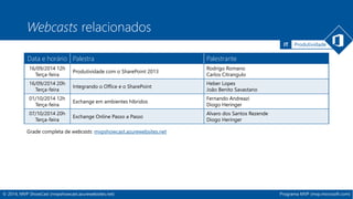 IT Produtividade 
Webcasts relacionados 
Data e horário Palestra Palestrante 
16/09/2014 12h 
Terça-feira 
Produtividade com o SharePoint 2013 
16/09/2014 20h 
Terça-feira 
Integrando o Office e o SharePoint 
01/10/2014 12h 
Terça-feira 
Exchange em ambientes híbridos 
07/10/2014 20h 
Terça-feira 
Exchange Online Passo a Passo 
Grade completa de webcasts: mvpshowcast.azurewebsites.net 
Rodrigo Romano 
Carlos Citrangulo 
Heber Lopes 
João Benito Savastano 
Fernando Andreazi 
Diogo Heringer 
Alvaro dos Santos Rezende 
Diogo Heringer 
© 2014, MVP ShowCast (mvpshowcast.azurewebsites.net) Programa MVP (mvp.microsoft.com) 
 
