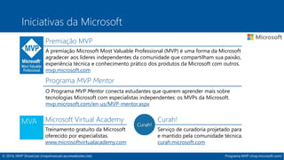 Iniciativas da Microsoft 
Premiação MVP 
A premiação Microsoft Most Valuable Professional (MVP) é uma forma da Microsoft 
agradecer aos líderes independentes da comunidade que compartilham sua paixão, 
experiência técnica e conhecimento prático dos produtos da Microsoft com outros. 
mvp.microsoft.com 
Programa MVP Mentor 
O Programa MVP Mentor conecta estudantes que querem aprender mais sobre 
tecnologias Microsoft com especialistas independentes: os MVPs da Microsoft. 
mvp.microsoft.com/en-us/MVP-mentor.aspx 
Microsoft Virtual Academy 
Treinamento gratuito da Microsoft 
oferecido por especialistas. 
www.microsoftvirtualacademy.com 
Curah! 
Serviço de curadoria projetado para 
e mantido pela comunidade técnica. 
curah.microsoft.com 
© 2014, MVP ShowCast (mvpshowcast.azurewebsites.net) Programa MVP (mvp.microsoft.com) 
