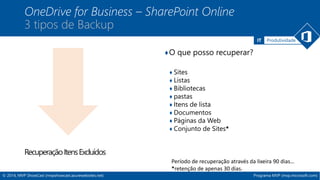 IT Produtividade 
OneDrive for Business – SharePoint Online 
3 tipos de Backup 
RecuperaçãoItensExcluídos 
♦O que posso recuperar? 
♦ Sites 
♦ Listas 
♦ Bibliotecas 
♦ pastas 
♦ Itens de lista 
♦ Documentos 
♦ Páginas da Web 
♦ Conjunto de Sites* 
Período de recuperação através da lixeira 90 dias… 
*retenção de apenas 30 dias. 
© 2014, MVP ShowCast (mvpshowcast.azurewebsites.net) Programa MVP (mvp.microsoft.com) 
 