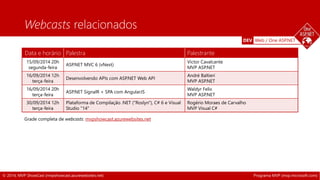 DEV Web / One ASP.NET 
Webcasts relacionados 
Data e horário Palestra Palestrante 
15/09/2014 20h 
ASP.NET MVC 6 (vNext) 
segunda-feira 
16/09/2014 12h 
terça-feira 
Desenvolvendo APIs com ASP.NET Web API 
16/09/2014 20h 
terça-feira 
ASP.NET SignalR + SPA com AngularJS 
30/09/2014 12h 
terça-feira 
Plataforma de Compilação .NET ("Roslyn"), C# 6 e Visual 
Studio "14" 
Grade completa de webcasts: mvpshowcast.azurewebsites.net 
Victor Cavalcante 
MVP ASP.NET 
André Baltieri 
MVP ASP.NET 
Waldyr Felix 
MVP ASP.NET 
Rogério Moraes de Carvalho 
MVP Visual C# 
© 2014, MVP ShowCast (mvpshowcast.azurewebsites.net) Programa MVP (mvp.microsoft.com) 
 