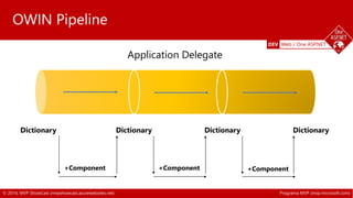 DEV Web / One ASP.NET 
OWIN Pipeline 
Application Delegate 
Dictionary Dictionary Dictionary Dictionary 
+Component +Compo...