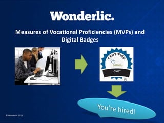 Measures of Vocational Proficiencies (MVPs)
and Digital Badges
© Wonderlic 2015
You’re hired!
 