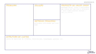 PROBLEMA SOLUÇÃO PROPOSTA DE VALOR ÚNICA
mensagem única, clara e convincente
que indica por que você é diferente
e vale a pena prestar atenção -
call to action
MÉTRICAS PRINCIPAIS
principais atividades que você
mede
ESTRUTURA DE CUSTOS
custos de aquisição de clientes, distribuição, hospedagem, pessoas, etc
#SWRIO2018
 