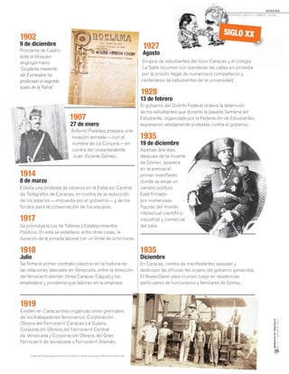 MEMORIASDEVENEZUELA
N°21/AGOSTO2011
29
D O S S I E R
dosCiEntos años dE CombatE soCial...
1902
9 de diciembre
Proclama de Castro
ante el bloqueo
anglogermano:
“La planta insolente
del Extranjero ha
profanado el sagrado
suelo de la Patria”.
1907
27 de enero
Antonio Paredes prepara una
invasión armada —con el
nombre de La Conjura— en
contra del vicepresidente
Juan Vicente Gómez.
1914
8 de marzo
Estalla una protesta de obreros en la Estación Central
de Telégrafos de Caracas, en contra de la reducción
de los salarios —impuesta por el gobierno— y de los
fondos para la conservación de los equipos.
1917
Se promulga la Ley de Talleres y Establecimientos
Públicos. En esta se establece, entre otras cosas, la
duración de la jornada laboral con un límite de ocho horas.
1918
Julio
Se firma el primer contrato colectivo en la historia de
las relaciones laborales en Venezuela, entre la dirección
del ferrocarril alemán (línea Caracas-Cagua) y los
empleados y jornaleros que laboran en la empresa.
1927
Agosto
Grupos de estudiantes del liceo Caracas y el colegio
La Salle recorren con banderas las calles en protesta
por la prisión ilegal de numerosos compañeros y
centenares de estudiantes de la universidad.
1928
13 de febrero
El gobierno del Distrito Federal ordena la detención
de los estudiantes que durante la pasada Semana del
Estudiante, organizada por la Federación de Estudiantes,
expresaron veladamente protestas contra el gobierno.
1935
19 de diciembre
Apenas dos días
después de la muerte
de Gómez, aparece
en la prensa el
primer manifiesto
donde se exige un
cambio político.
Está firmado
por numerosas
figuras del mundo
intelectual científico,
industrial y comercial
del país.
1935
Diciembre
En Caracas, cientos de manifestantes saquean y
destruyen las oficinas del órgano del gobierno gomecista,
El Nuevo Diario, para irrumpir luego en residencias
particulares de funcionarios y familiares de Gómez.
Grupos de estudiantes del liceo Caracas y el colegio
La Salle recorren con banderas las calles en protesta
SIGLO XX
1919
Existen en Caracas tres organizaciones gremiales
de los trabajadores ferroviarios: Corporación
Obrera del Ferrocarril Caracas-La Guaira,
Corporación Obrera del Ferrocarril Central
de Venezuela y Corporación Obrera del Gran
Ferrocarril de Venezuela o Ferrocarril Alemán.
Todas las fotografías pertenecen al Archivo Audiovisual de la Biblioteca Nacional.
 