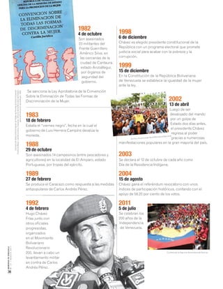 MEMORIASDEVENEZUELA
N°21/AGOSTO2011
36
1982
4 de octubre
Son asesinados
23 militantes del
Frente Guerrillero
Américo Silva, en
las cercanías de la
ciudad de Cantaura,
estado Anzoátegui,
por órganos de
seguridad del
gobierno.
Se sanciona la Ley Aprobatoria de la Convención
Sobre la Eliminación de Todas las Formas de
Discriminación de la Mujer.
1983
18 de febrero
Estalla el “viernes negro”, fecha en la cual el
gobierno de Luis Herrera Campíns devalúa la
moneda.
1988
29 de octubre
Son asesinados 14 campesinos (entre pescadores y
agricultores) en la localidad de El Amparo, estado
Portuguesa, por tropas del ejército.
1989
27 de febrero
Se produce el Caracazo como respuesta a las medidas
antipopulares de Carlos Andrés Pérez.
1992
4 de febrero
Hugo Chávez
Frías junto con
otros oficiales
progresistas,
organizados
en el Movimiento
Bolivariano
Revolucionario
200, llevan a cabo un
levantamiento militar
en contra de Carlos
Andrés Pérez.
1998
6 de diciembre
Chávez es elegido presidente constitucional de la
República con un programa electoral que promete
justicia social para acabar con la pobreza y la
corrupción.
1999
15 de diciembre
En la Constitución de la República Bolivariana
de Venezuela se establece la igualdad de la mujer
ante la ley.
2002
13 de abril
Luego de ser
desalojado del mando
por un golpe de
Estado dos días antes,
el presidente Chávez
regresa al poder
gracias a numerosas
manifestaciones populares en la gran mayoría del país.
2003
Se declara el 12 de octubre de cada año como
Día de la Resistencia Indígena.
2004
15 de agosto
Chávez gana el referéndum revocatorio con unos
índices de participación históricos, contando con el
apoyo de 58,25 por ciento de los votos.
2011
5 de julio
Se celebran los
200 años de la
Independencia
de Venezuela.
4 de febrero
Hugo Chávez
Frías junto con
otros oficiales
progresistas,
organizados
en el Movimiento
Bolivariano
Revolucionario
200, llevan a cabo un
levantamiento militar
en contra de Carlos
Andrés Pérez.
apoyo de 58,25 por ciento de los votos.
2011
5 de julio
Se celebran los
200 años de la
Independencia
de Venezuela.
ConvenciónSobrelaEliminacióndeTodaslasFormasdeDiscriminación
ContralaMujer:cartillajurídica.Caracas,OficinadelaMinistradeEstado
paralaPromocióndelaMujer,1990.
 