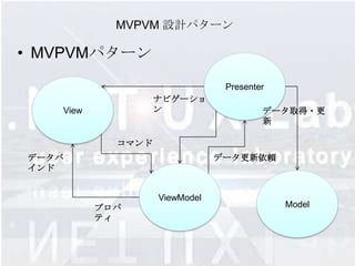 MVPVM 設計パターン

• MVPVMパターン

                                Presenter
                   ナビゲーショ
   View            ン                    データ取得・更
                                        新

            コマンド
データバ                           データ更新依頼
インド


                   ViewModel
          プロパ                               Model
          ティ
 