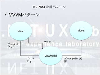 MVPVM 設計パターン

• MVVMパターン


   View                          Model



                コマンド
データバ
インド


                ViewModel
          プロパ               データ取得・更
          ティ                新
 