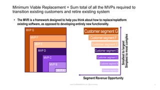 MVP G
MVP F
MVP E
MVP D
MVP C
MVP B
4
Minimum Viable Replacement = Sum total of all the MVPs required to
transition existi...