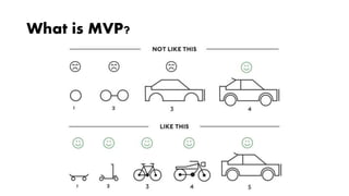 What is MVP?
 