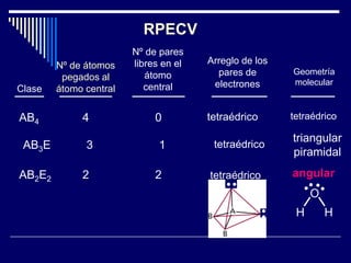 Geometría Molecular y Polaridad: Predicción y Modelos de Orbitales ...