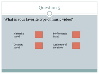 Question 5
What is your favorite type of music video?
Narrative
based
Concept
based
A mixture of
the three
Performance
based
 
