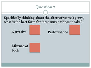 Question 7
Specifically thinking about the alternative rock genre,
what is the best form for these music videos to take?
Narrative Performance
Mixture of
both
 
