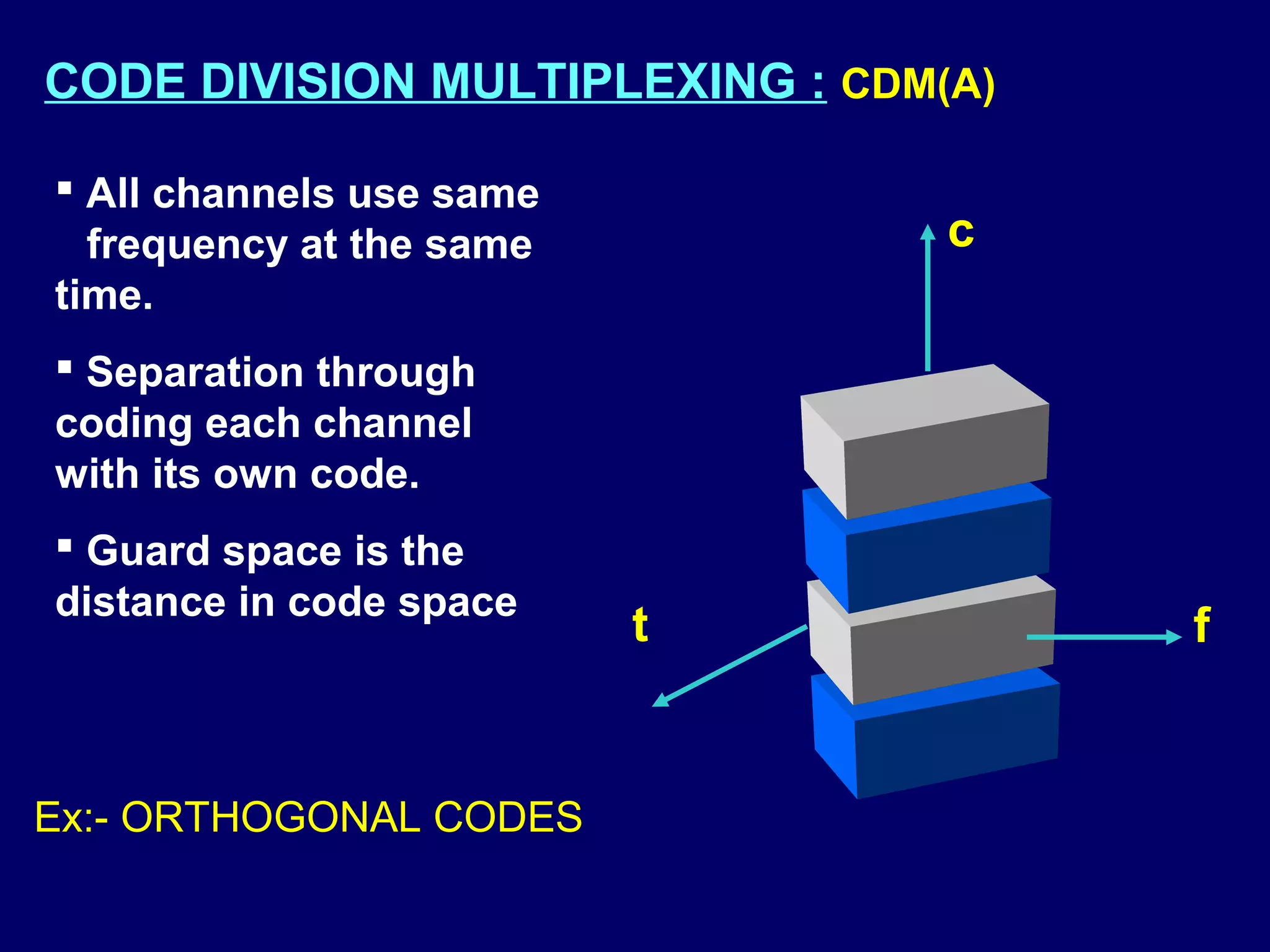 CODE DIVISION MULTIPLEXING : CDM(A)

 All channels use same
  frequency at the same          c
time.
 Separation through
coding each channel
with its own code.
 Guard space is the
distance in code space
                          t           f


Ex:- ORTHOGONAL CODES
 