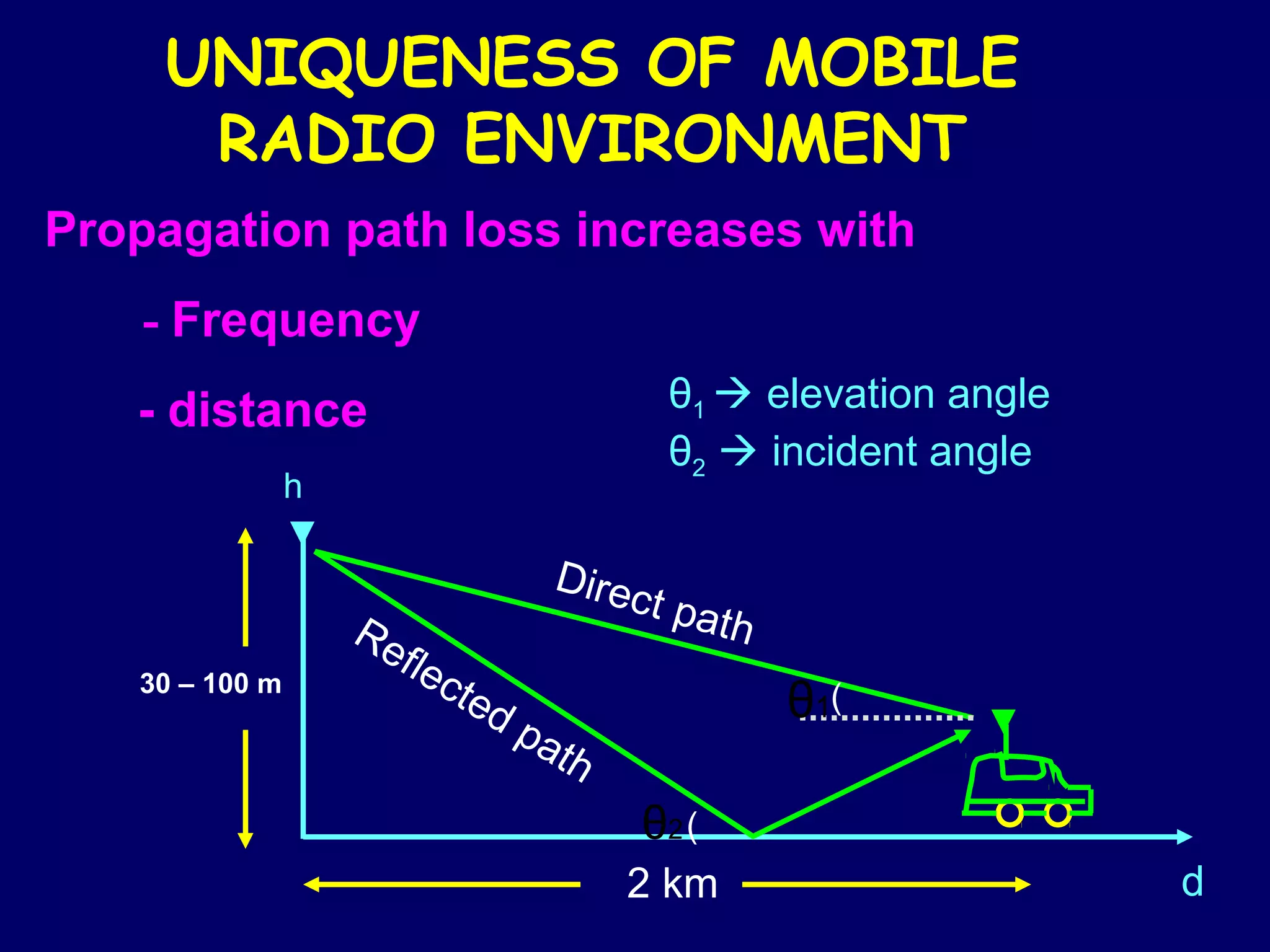 UNIQUENESS OF MOBILE
     RADIO ENVIRONMENT
Propagation path loss increases with
    - Frequency
   - distance                                 θ1  elevation angle
                                              θ2  incident angle
                h
                ▼
                                     Dire
                                         ct   path
                    Re
                      fle
   30 – 100 m               cte
                               d   pa
                                                     θ1(      ▼
                                     th
                                          θ2 (
                                          2 km                       d
 