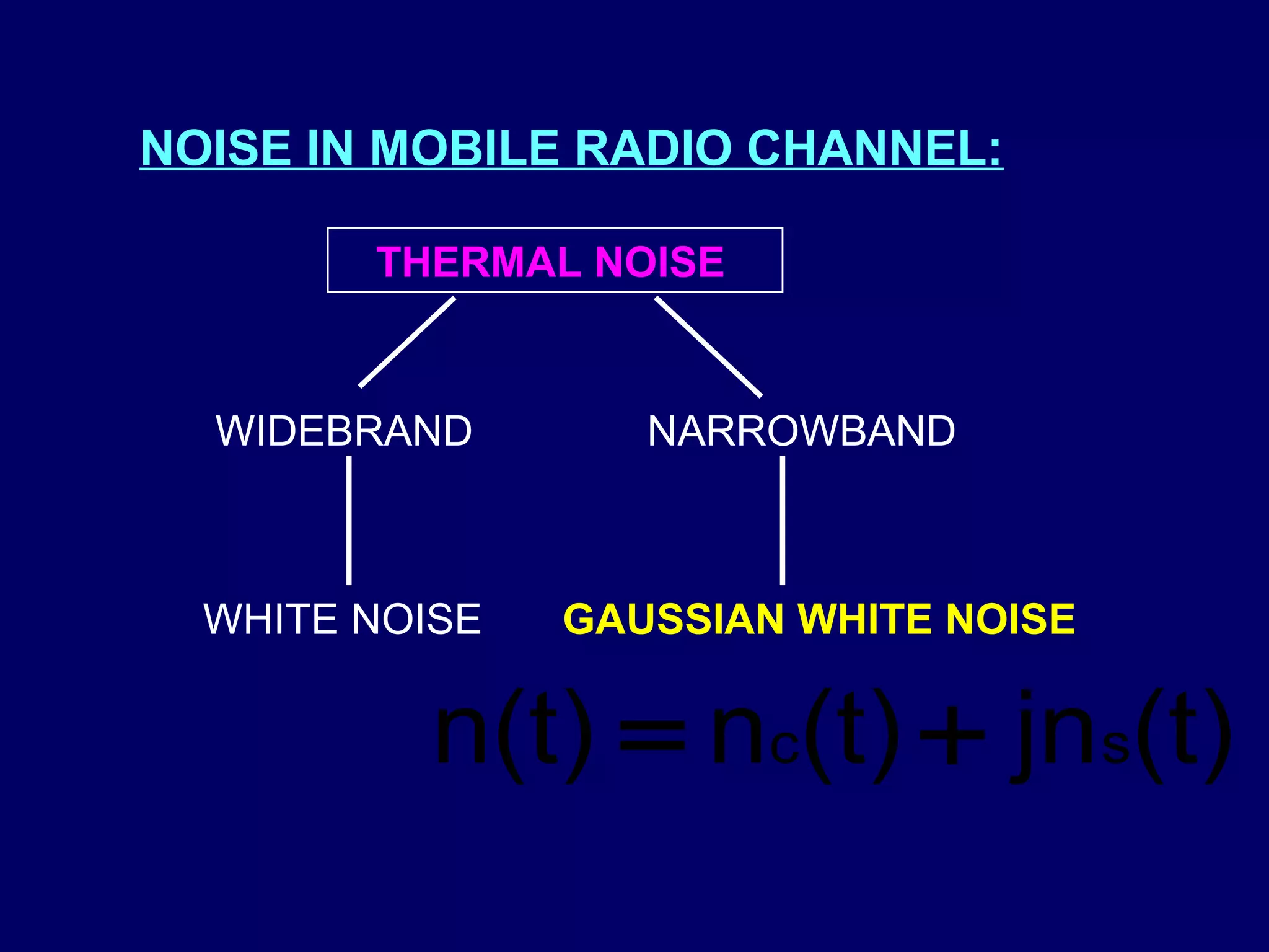 NOISE IN MOBILE RADIO CHANNEL:

        THERMAL NOISE


  WIDEBRAND        NARROWBAND



  WHITE NOISE   GAUSSIAN WHITE NOISE


          n(t) = nc(t) + jns(t)
 
