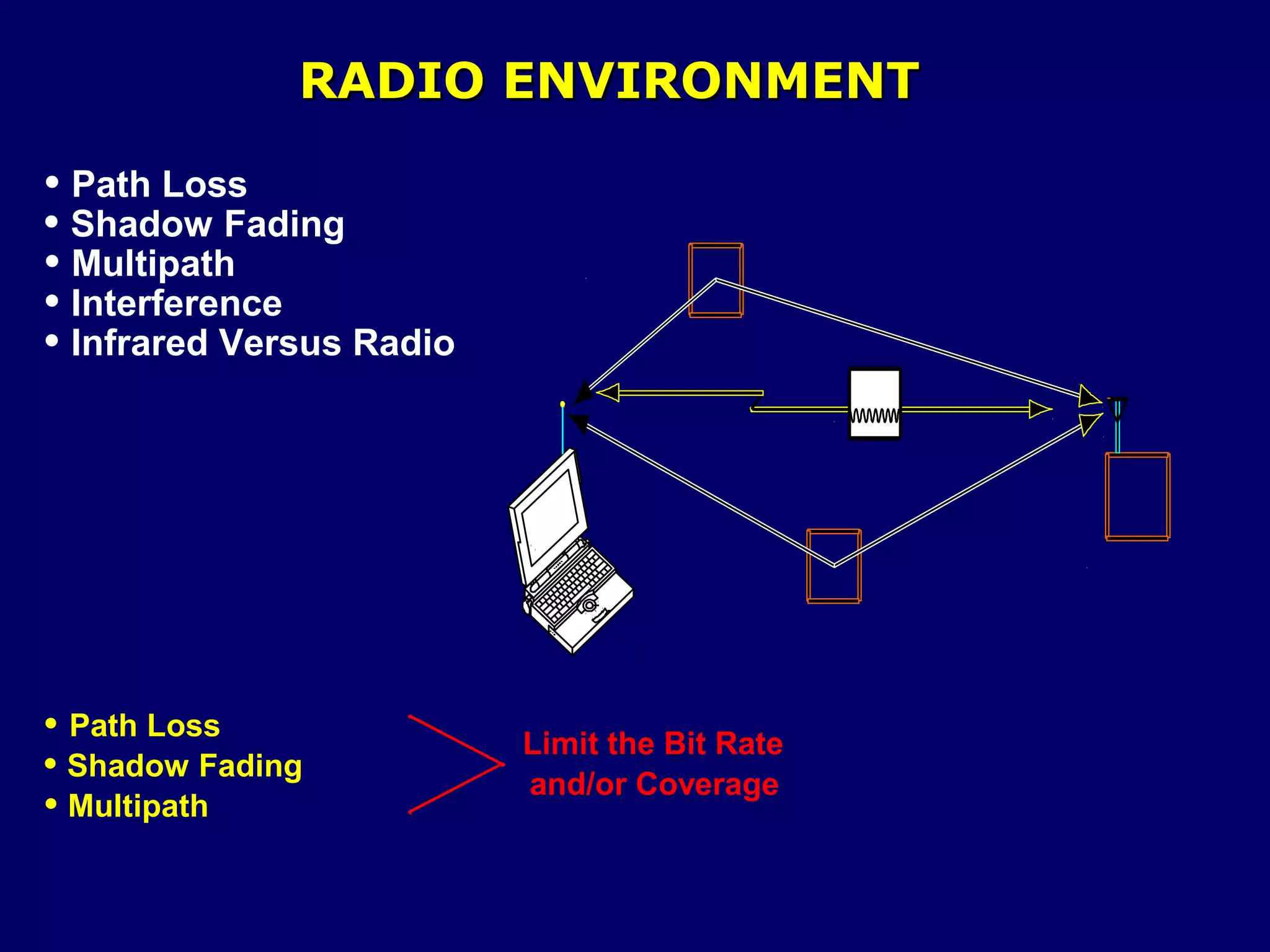 RADIO ENVIRONMENT

• Path Loss
• Shadow Fading
• Multipath
• Interference
• Infrared Versus Radio




• Path Loss               Limit the Bit Rate
• Shadow Fading           and/or Coverage
• Multipath
 