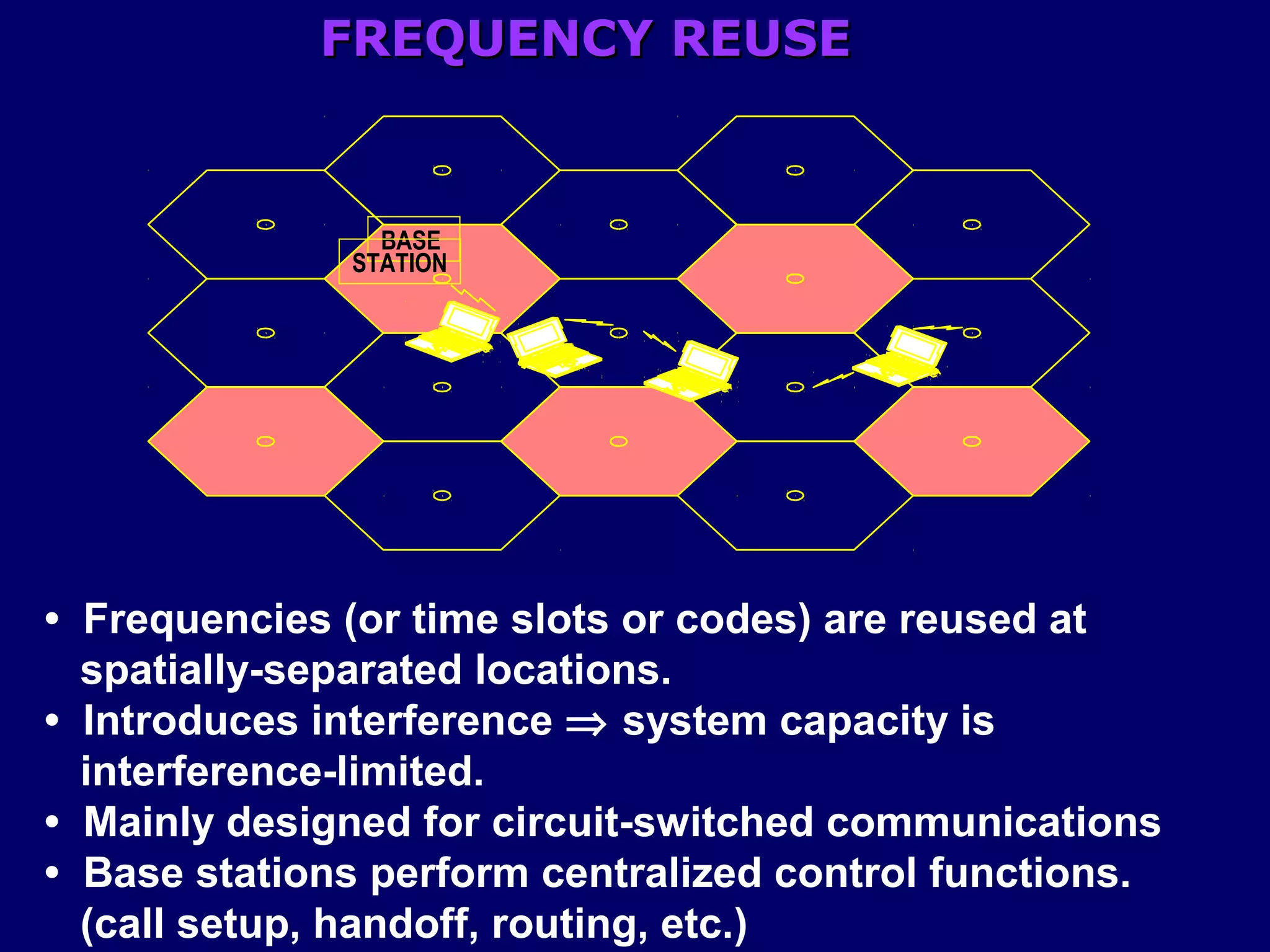 FREQUENCY REUSE


                BASE
              STATION




• Frequencies (or time slots or codes) are reused at
  spatially-separated locations.
• Introduces interference ⇒ system capacity is
  interference-limited.
• Mainly designed for circuit-switched communications
• Base stations perform centralized control functions.
  (call setup, handoff, routing, etc.)
 