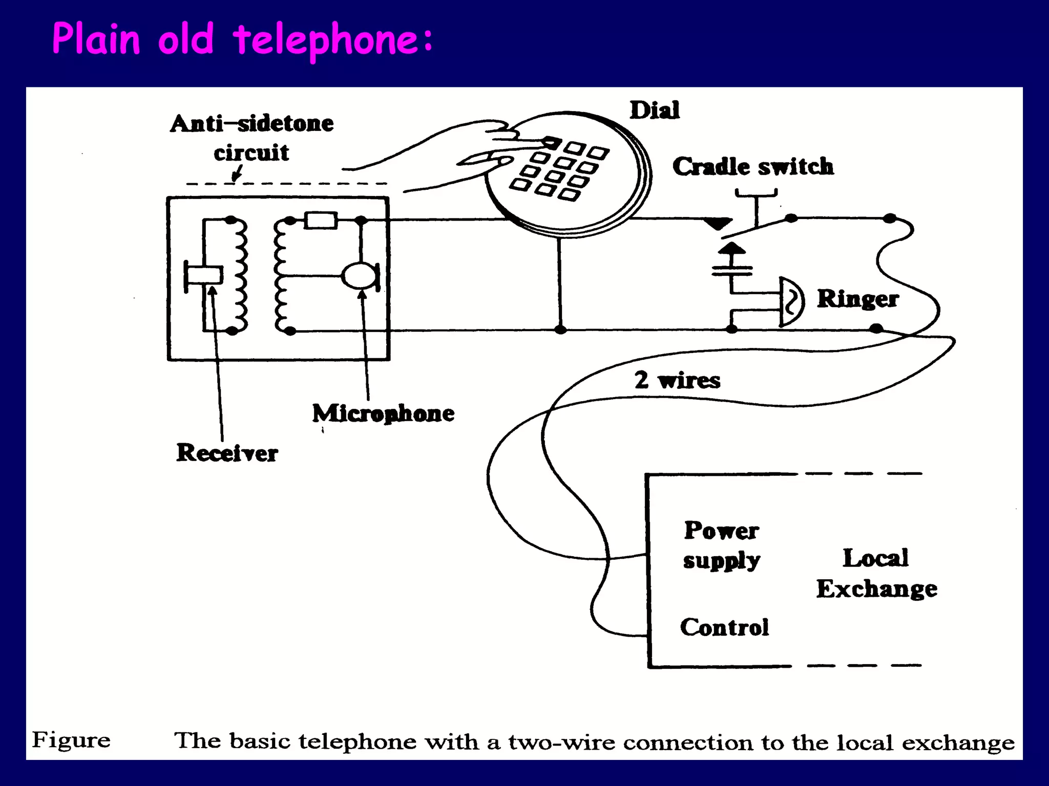 Plain old telephone:
 