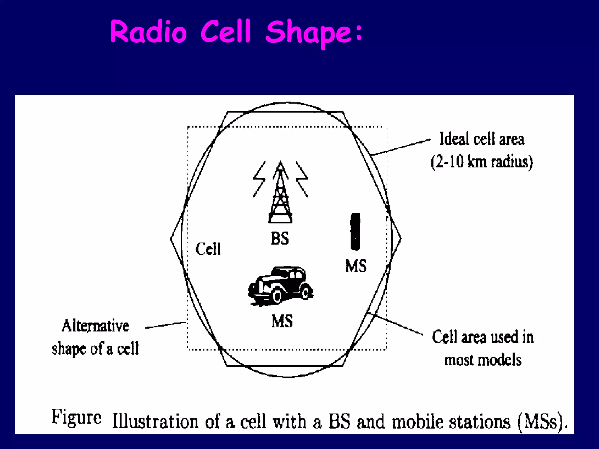 Radio Cell Shape:
 