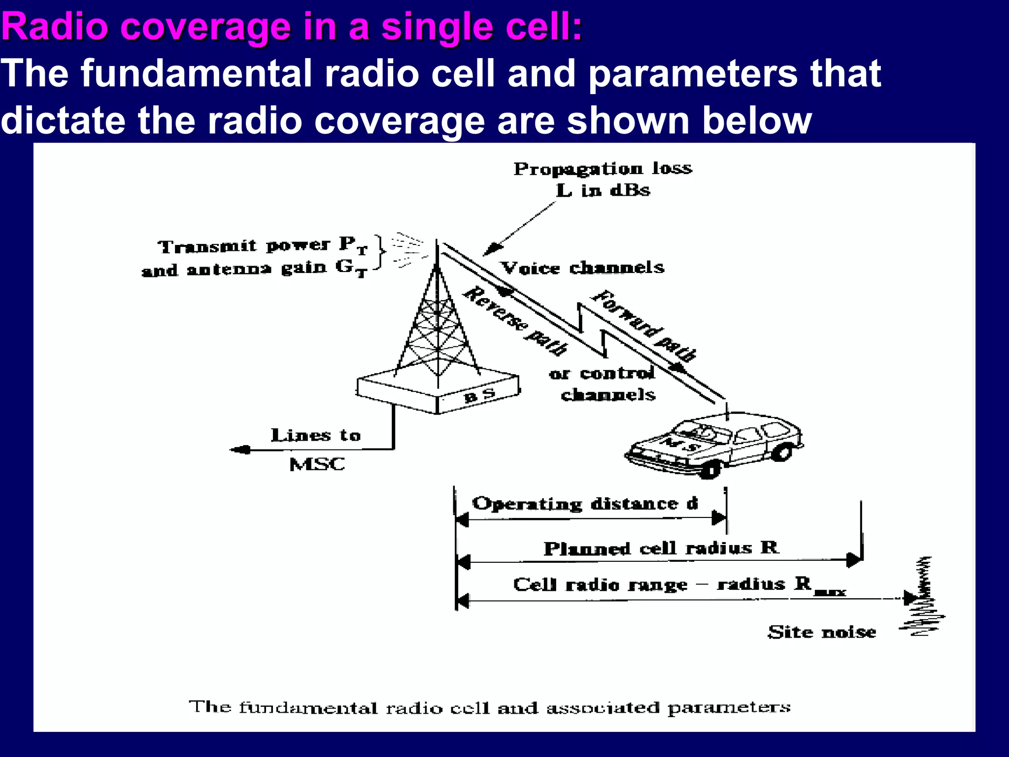 Radio coverage in a single cell:
The fundamental radio cell and parameters that
dictate the radio coverage are shown below
 